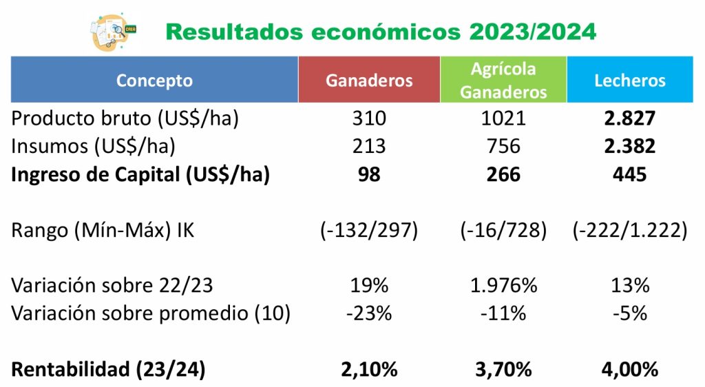 resultados Fucrea 2023 2024